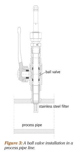 Ball valve installation