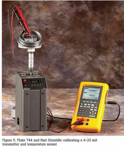 Figure 5: Fluke 744 and Hart Scientific calibrating a 4-20mA