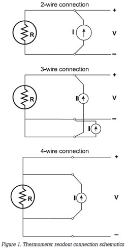 Figure 1: Thermometer readout connection schematics