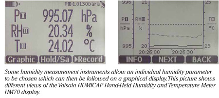 Individual humidity parameters